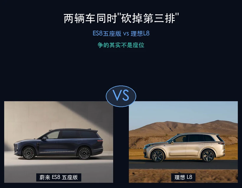 图片展示了蔚来ES8五座版和理想L8两款车型，以“两辆车同时‘砍掉第三排’”为标题，强调争的其实不是座位。左侧为蔚来的ES8五座版，车身为深蓝色，停在灰色地面上；右侧为理想L8，车身为浅金色，停在沙漠中。图片下方分别标注了两款车型名称。此图与上文提到的两车在六天内同时推出五座版车型相呼应