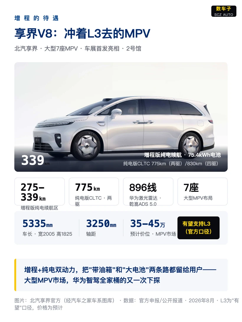 增程的待遇，不像"过渡技术"