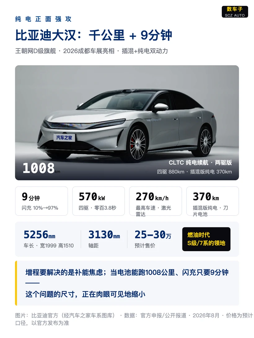 纯电的正面强攻，武器全停在成都