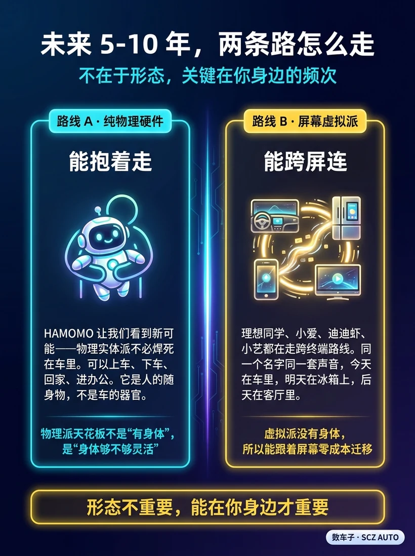 图13 未来 5-10 年两条路对比（A 能抱着走 / B 能跨屏连）