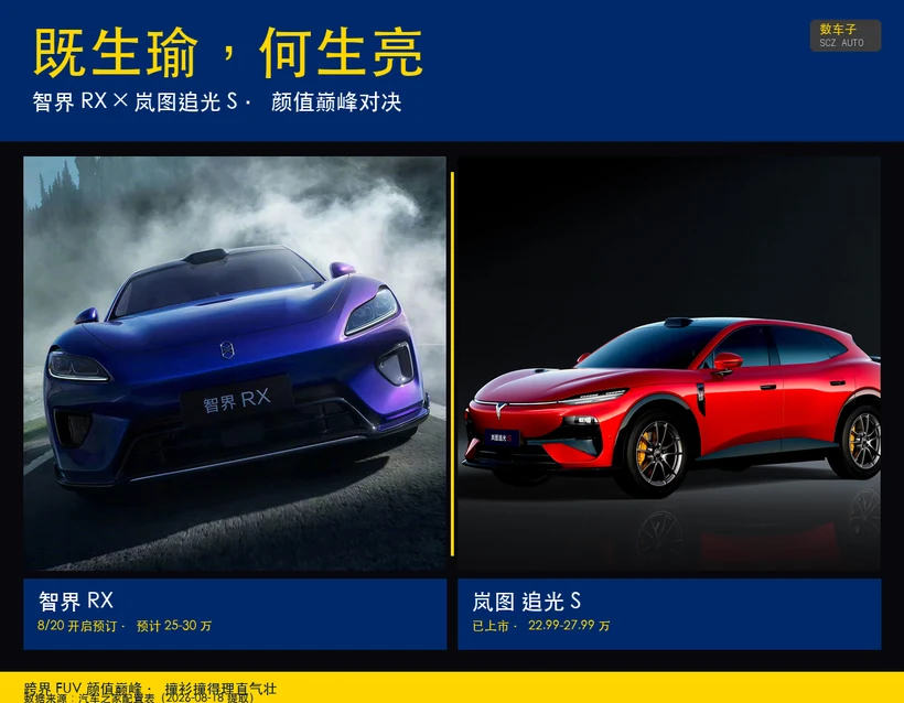 既生瑜何生亮 · 两车颜值巅峰对照