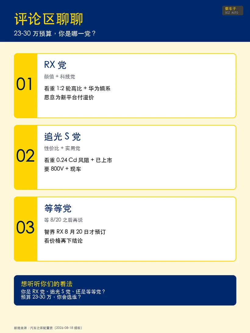 23-30 万预算你是哪一党？
