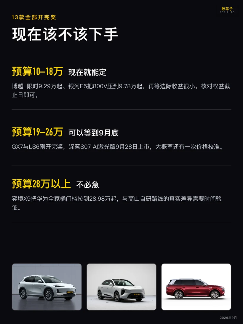 三种预算的决策卡