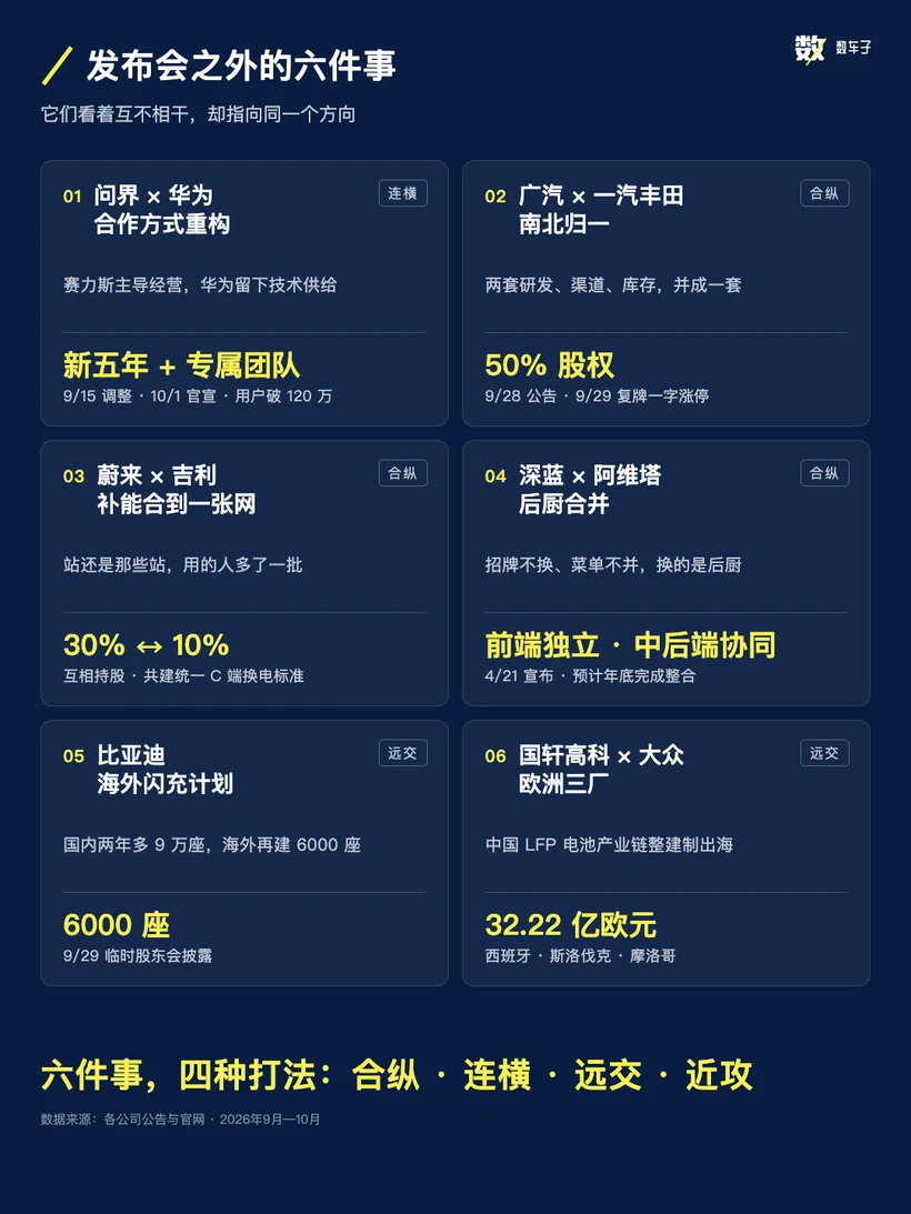 发布会之外的六件事，四种打法